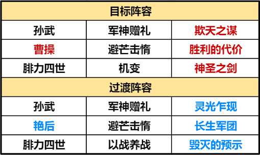 【手机游戏】野战开荒全拿下，月卡党阵容全面解析-第9张