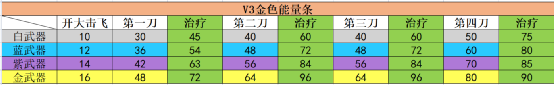 永劫無間：武田信忠技能重做完成，胡桃迎來加強-第5張