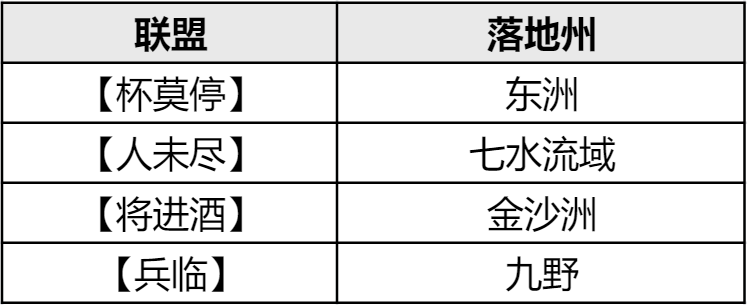 【手機遊戲】三場攻城戰打出自信！老牌強盟【秦魂】蟬聯君臨霸主！-第3張