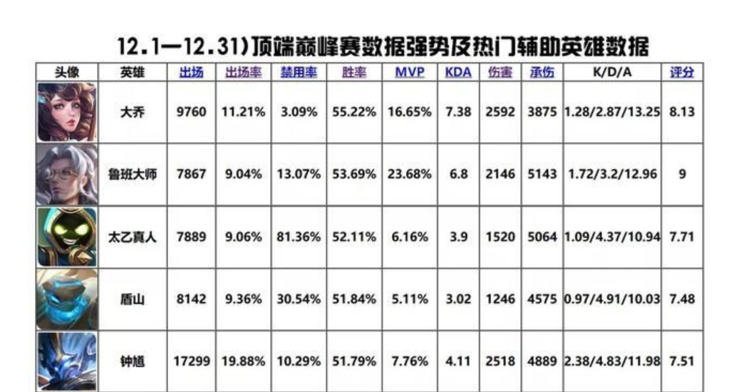 王者荣耀：以前的钟馗到底有多猛？开大直接控五个，被官方紧急削弱！-第13张