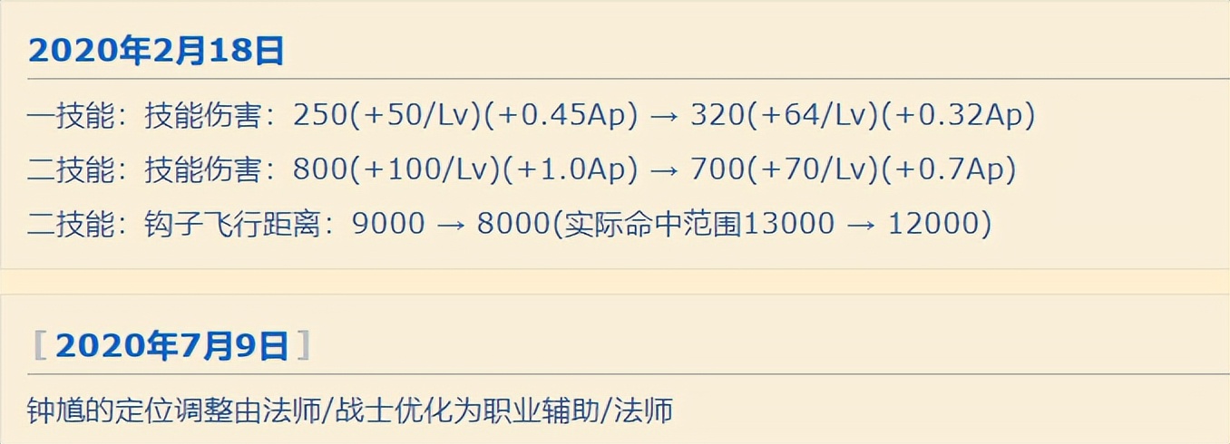 王者榮耀：以前的鐘馗到底有多猛？開大直接控五個，被官方緊急削弱！-第14張