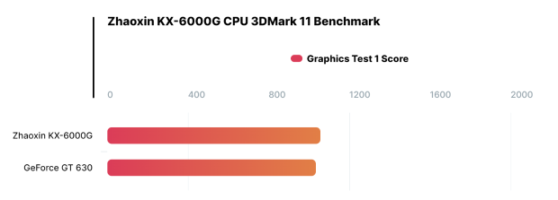 【PC游戏】星游早报：国产新GPU曝光，相当于GT630；CF新活动太氪被批吃相难看-第13张