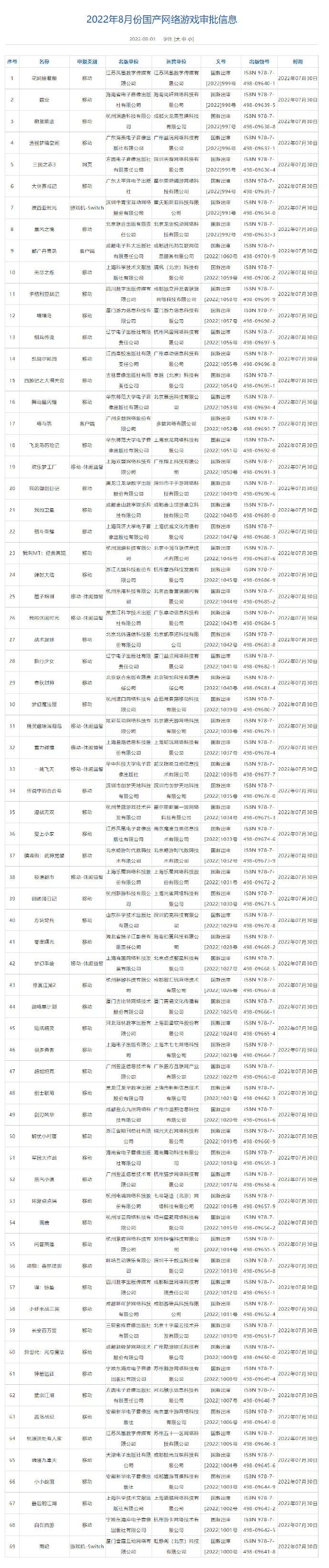 【PC遊戲】星遊早報：國產新GPU曝光，相當於GT630；CF新活動太氪被批吃相難看-第9張