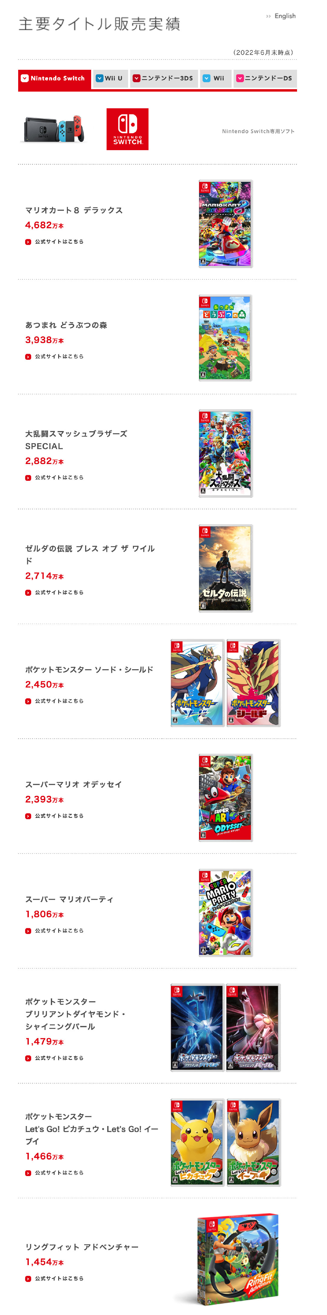 【Switch】任天堂22-23财年Q1财报公开 NS销量累计1亿1108万台-第2张