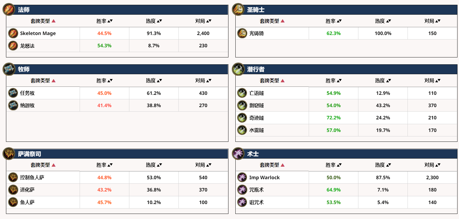 【炉石传说：魔兽英雄传】炉石传说新版本：小鬼术与抓小鬼术-第5张