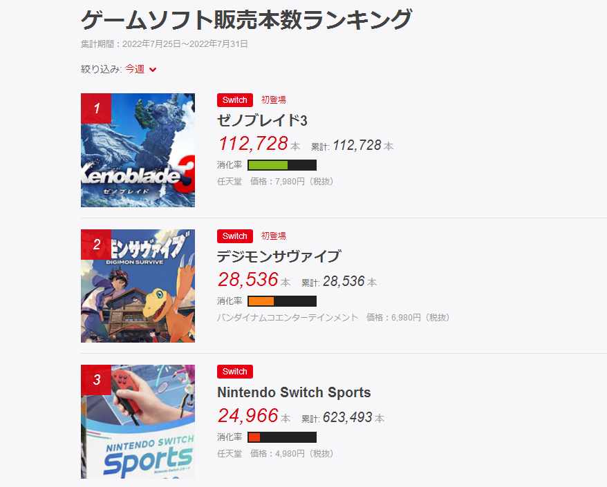 【8.1-8.7】Switch一週熱點新聞回顧-第11張