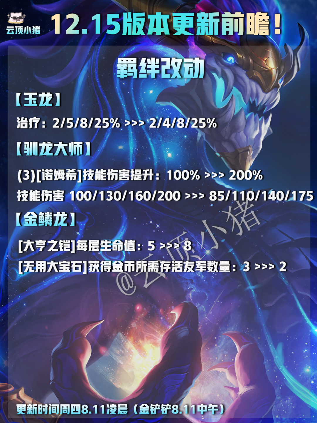 【雲頂之弈】12.15版本更新前瞻！星間贈禮100%額外掉落戰利品，EZ敖興回調！-第1張