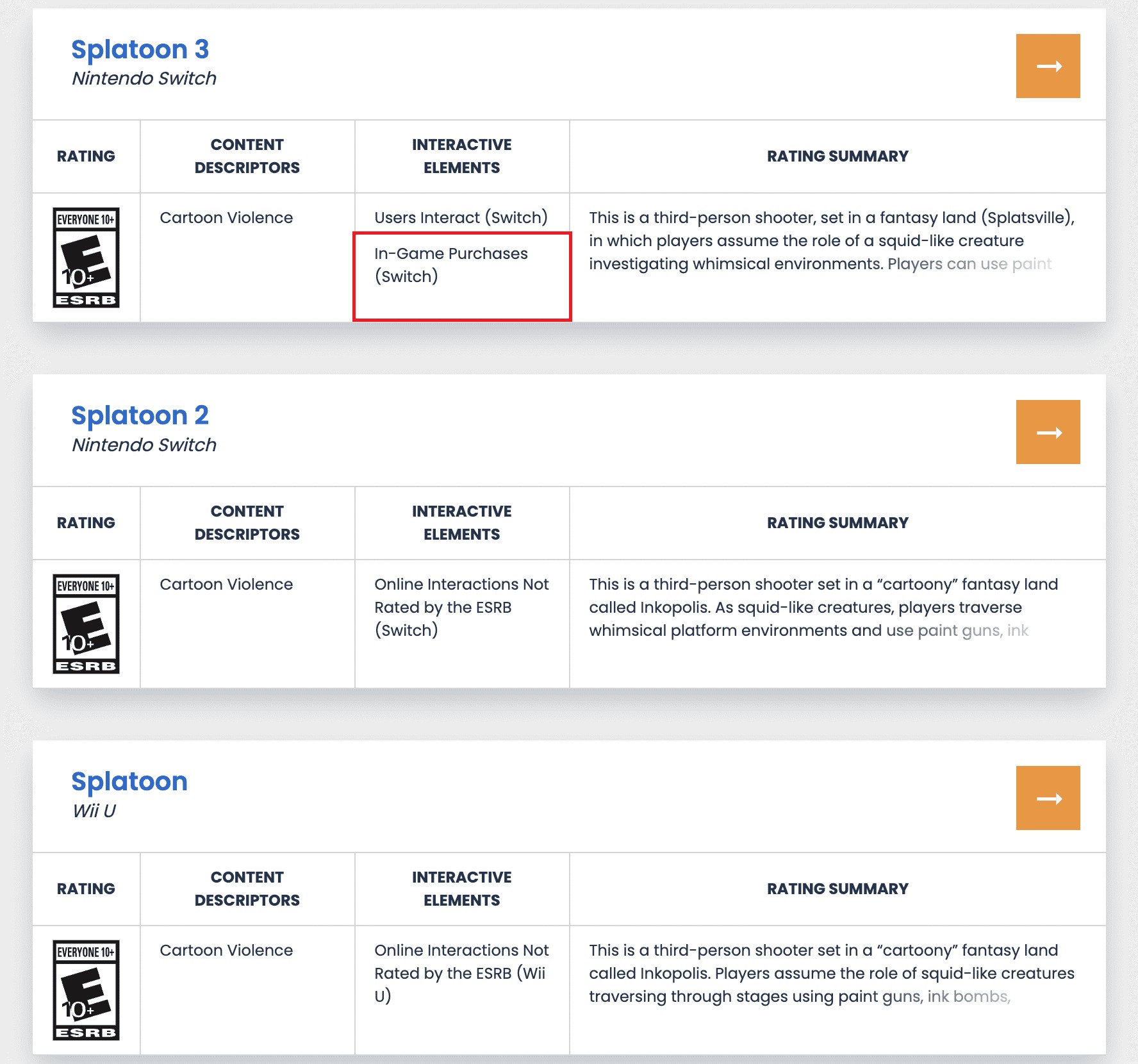 【Switch】也學會了？《噴射戰士3》添加“遊戲內購買”標籤！-第0張