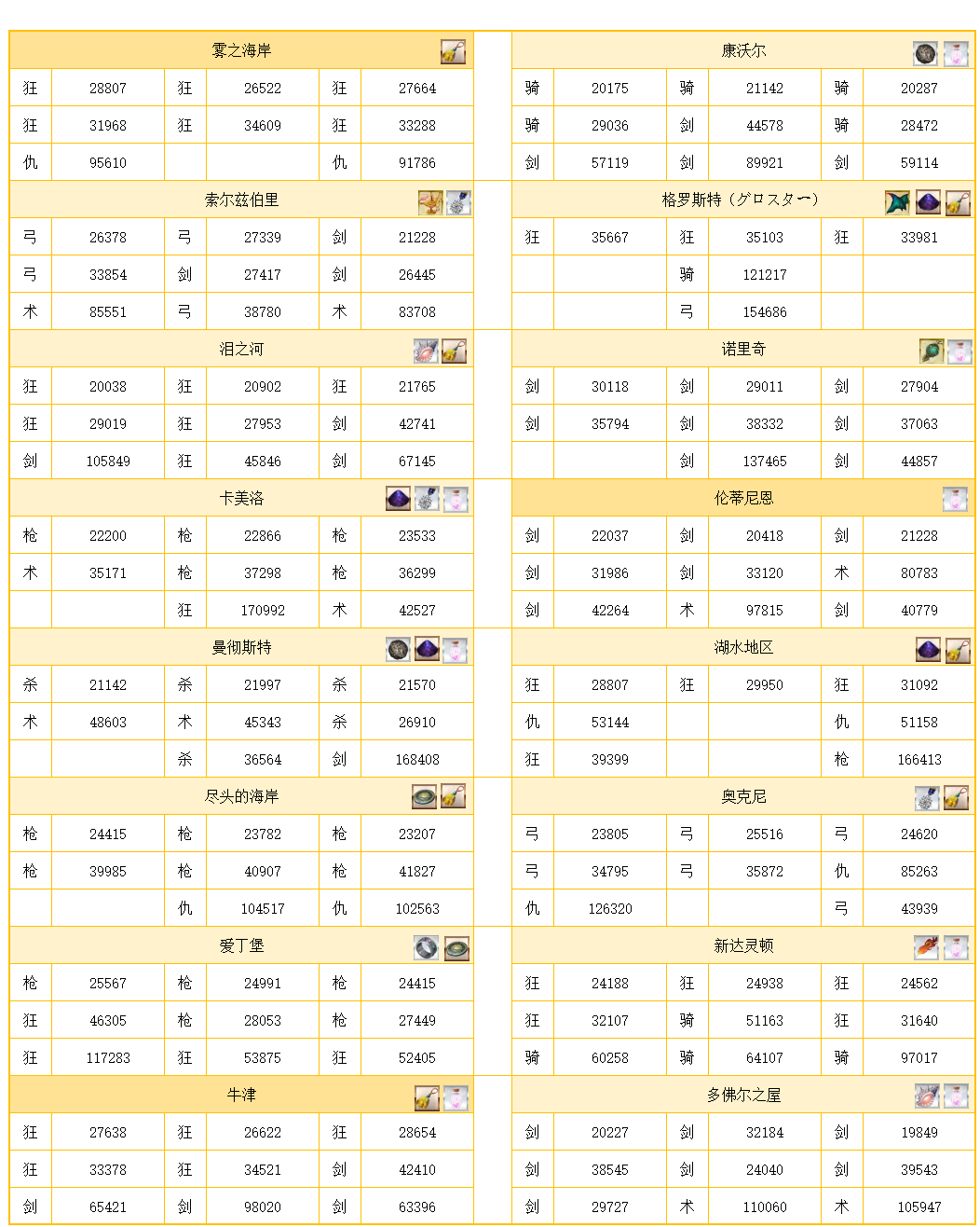 【手机游戏】FGO2.6章地图掉落＆自由关卡配置＆奥伯龙灵基解锁关卡配置-第1张