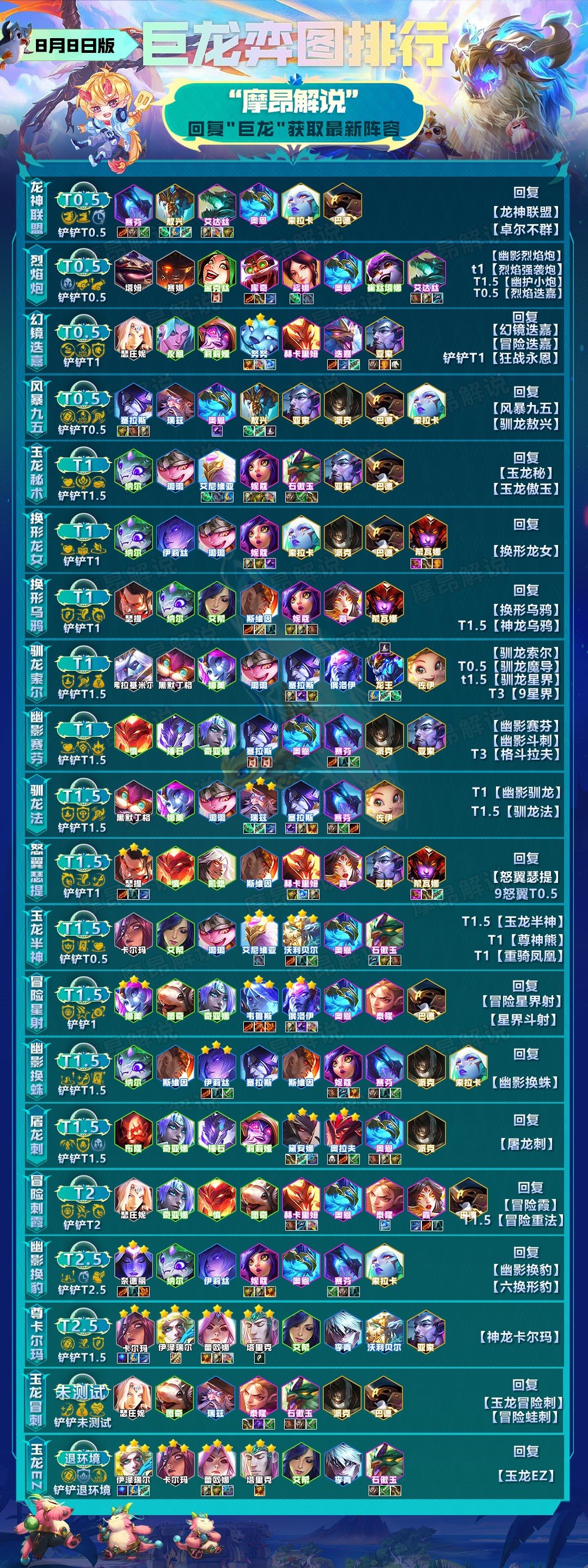 【雲頂之弈】金剷剷弈週報：2.14B陣容排行榜，烈焰炮崛起，敖興強勢歸來-第2張