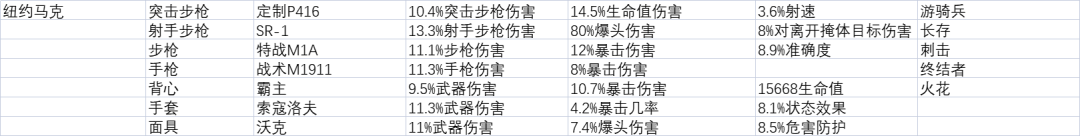 【週報】2022.8.16 本週活動、入侵及周商-第18張