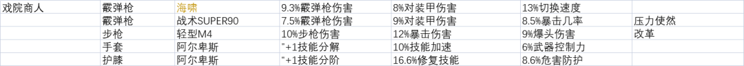 【週報】2022.8.16 本週活動、入侵及周商-第13張