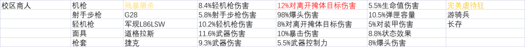 【周报】2022.8.16 本周活动、入侵及周商-第14张