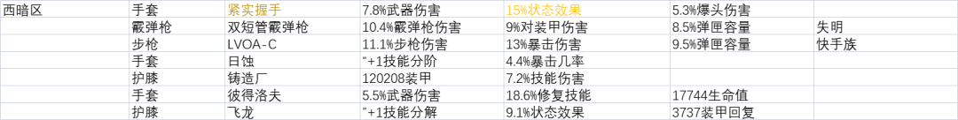 【周报】2022.8.16 本周活动、入侵及周商-第15张