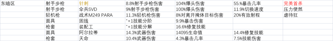 【週報】2022.8.16 本週活動、入侵及周商-第17張