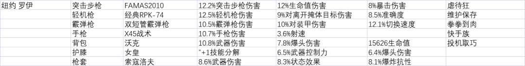 【周报】2022.8.16 本周活动、入侵及周商-第19张