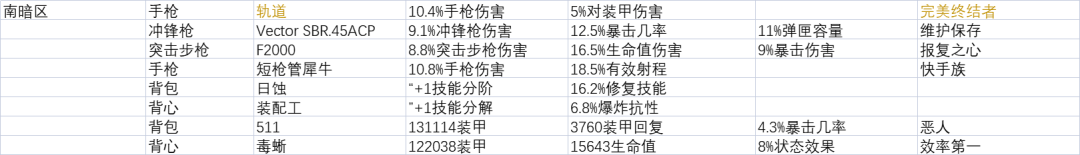 【週報】2022.8.16 本週活動、入侵及周商-第16張