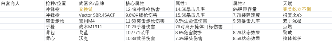 【週報】2022.8.16 本週活動、入侵及周商-第11張