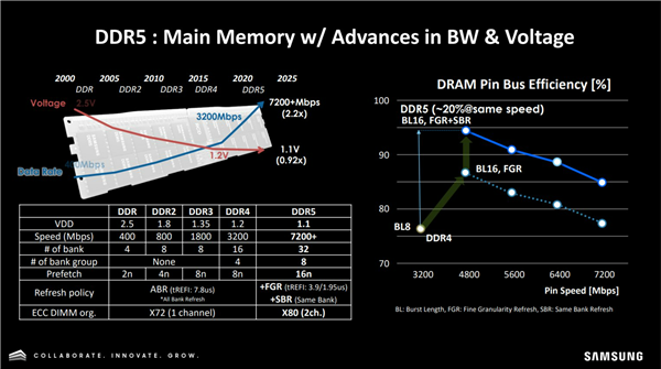 真的比SSD硬盘大了 三星研发1TB单条DDR5内存