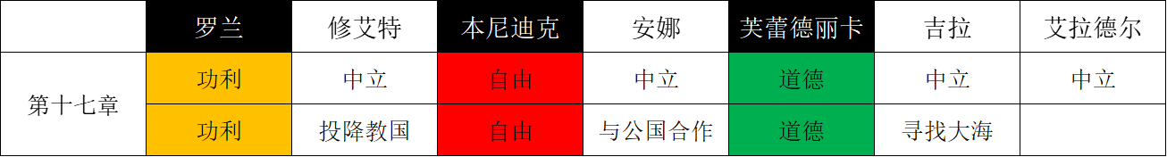 【三角战略】四个结局完整分析，主角们的抉择对诺泽利亚的影响-第1张