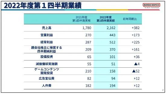 【PC遊戲】星遊早報：《魔鏡2》因沒有澀澀遭差評轟炸；騰訊將加大廣告力度-第3張