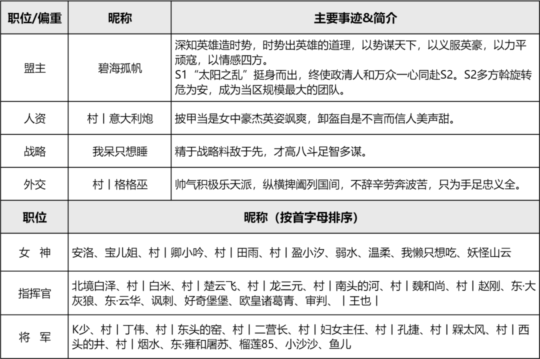 【手機遊戲】帝國聯盟志 | 戰略分歧全員踢盟！逆境中【利刃】如何實現彎道超車！-第2張