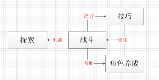 【戰鬥解謎與元素交互】原神拆解分析 Ⅱ-第0張