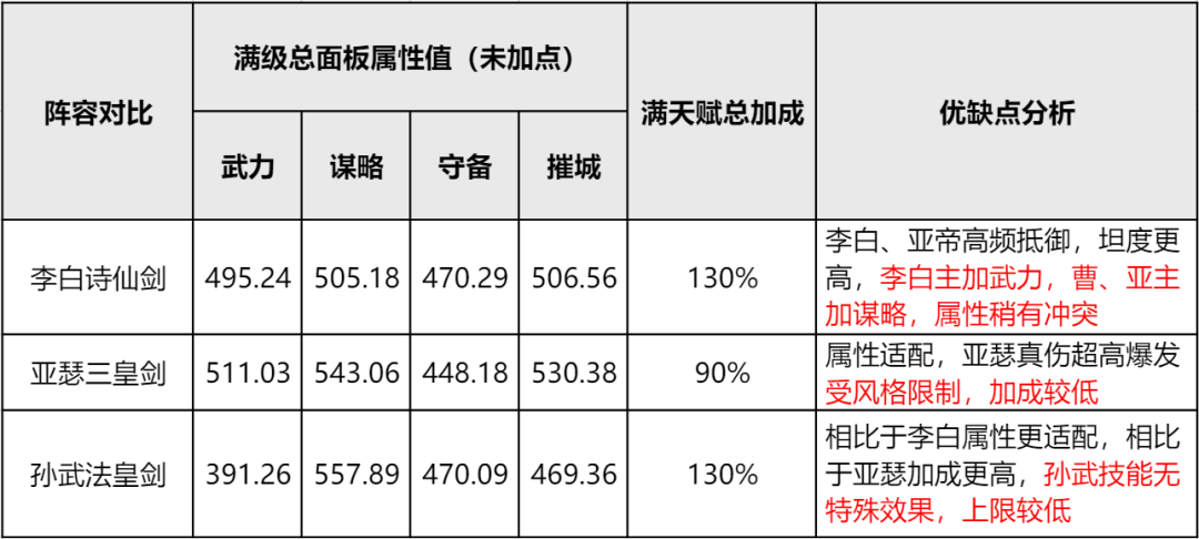 【手機遊戲】黑科技豔后劍出爐！S3法劍到底該怎麼玩？-第3張