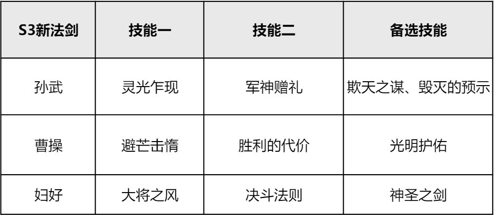 【手机游戏】黑科技艳后剑出炉！S3法剑到底该怎么玩？-第4张