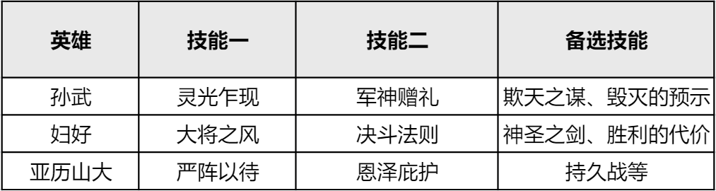 【手机游戏】黑科技艳后剑出炉！S3法剑到底该怎么玩？-第5张