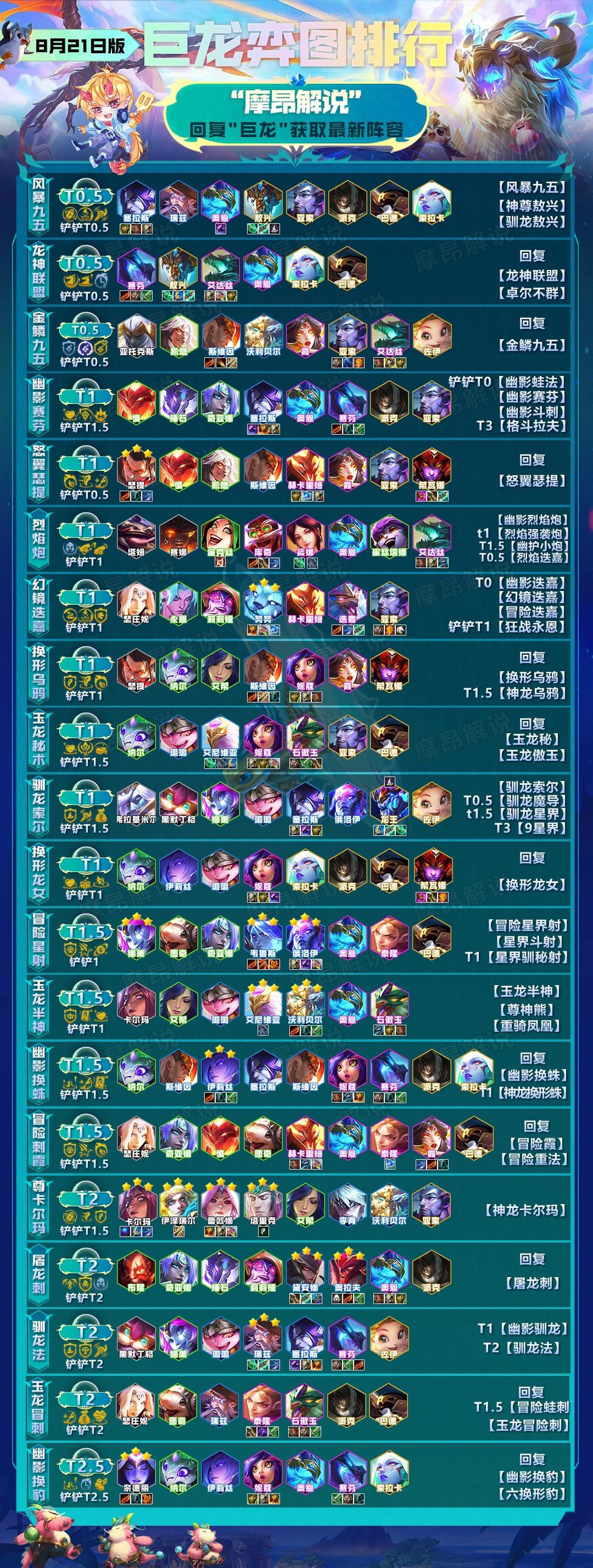 【云顶之弈】T1换形乌鸦，不卷同行少拿对符文吃分稳，大成稳前二-第2张