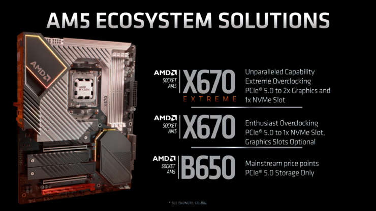 【PC遊戲】AMD Ryzen 7000 ‘5nm Zen 4’ AM5 Desktop CPUs Specs, Performance, Price, & Availability – Everything W-第2張
