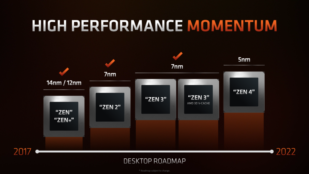 【PC遊戲】AMD Ryzen 7000 ‘5nm Zen 4’ AM5 Desktop CPUs Specs, Performance, Price, & Availability – Everything W-第21張