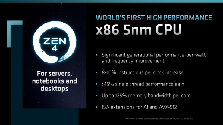 【PC游戏】AMD Ryzen 7000 ‘5nm Zen 4’ AM5 Desktop CPUs Specs, Performance, Price, & Availability – Everything W-第16张