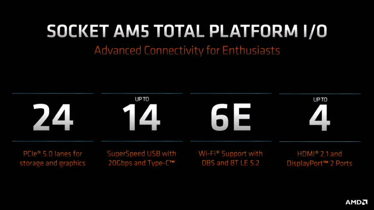 【PC遊戲】AMD Ryzen 7000 ‘5nm Zen 4’ AM5 Desktop CPUs Specs, Performance, Price, & Availability – Everything W-第3張