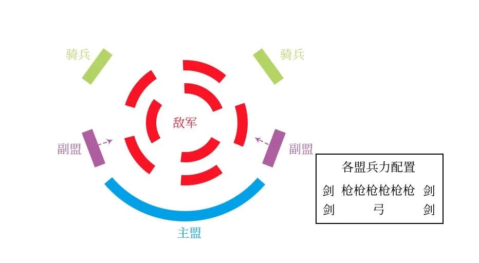 【手機遊戲】聯盟學院 | 裝“慫”也是大智慧！掉頭就跑是為了幹掉你！-第6張