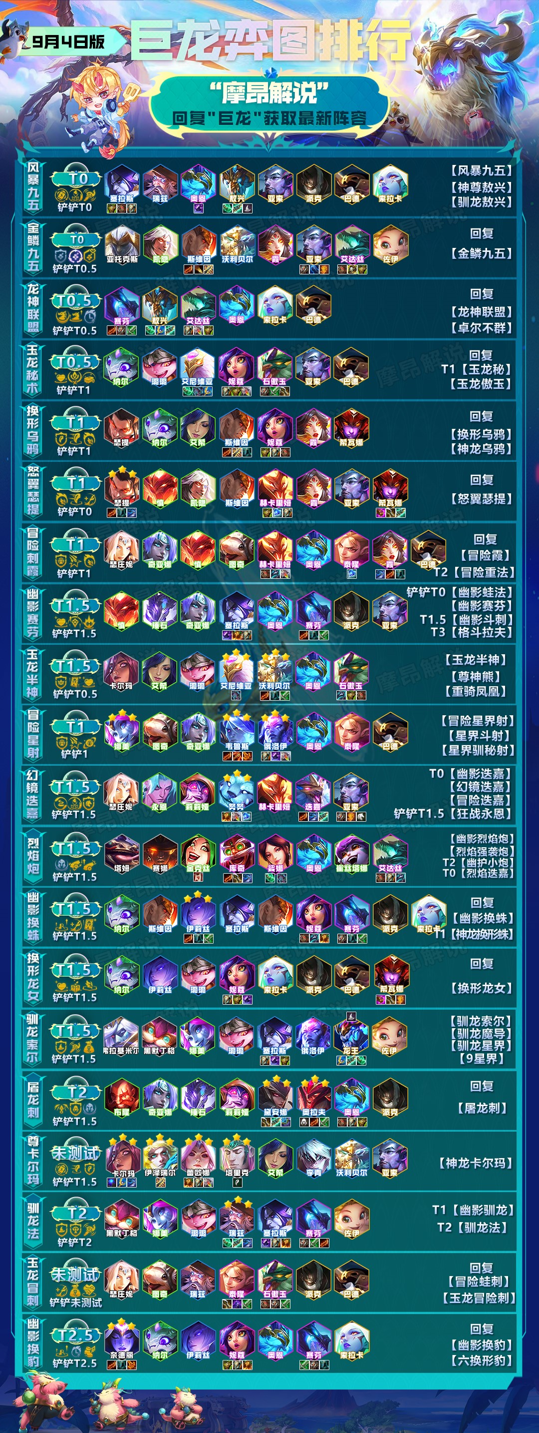 【雲頂之弈】金剷剷弈週報：2.16B環境分析與陣容排行，蛙成主流九五雄起-第2張
