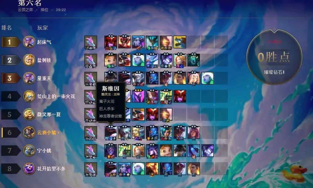 【云顶之弈】云顶热补丁后第一套答案！玩懂一套轻松大师！-第2张