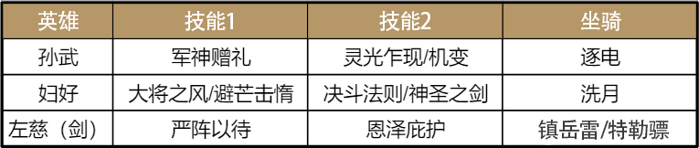 【手机游戏】重甲剑士无惧冲锋，S3超强剑士黑科技大赏-第5张