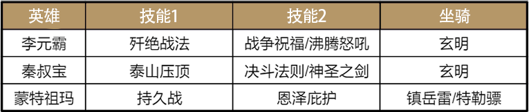 【手机游戏】重甲剑士无惧冲锋，S3超强剑士黑科技大赏-第4张