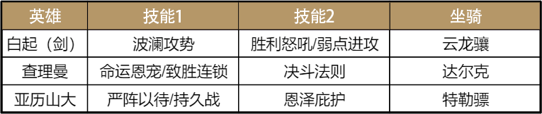 【手機遊戲】重甲劍士無懼衝鋒，S3超強劍士黑科技大賞-第2張