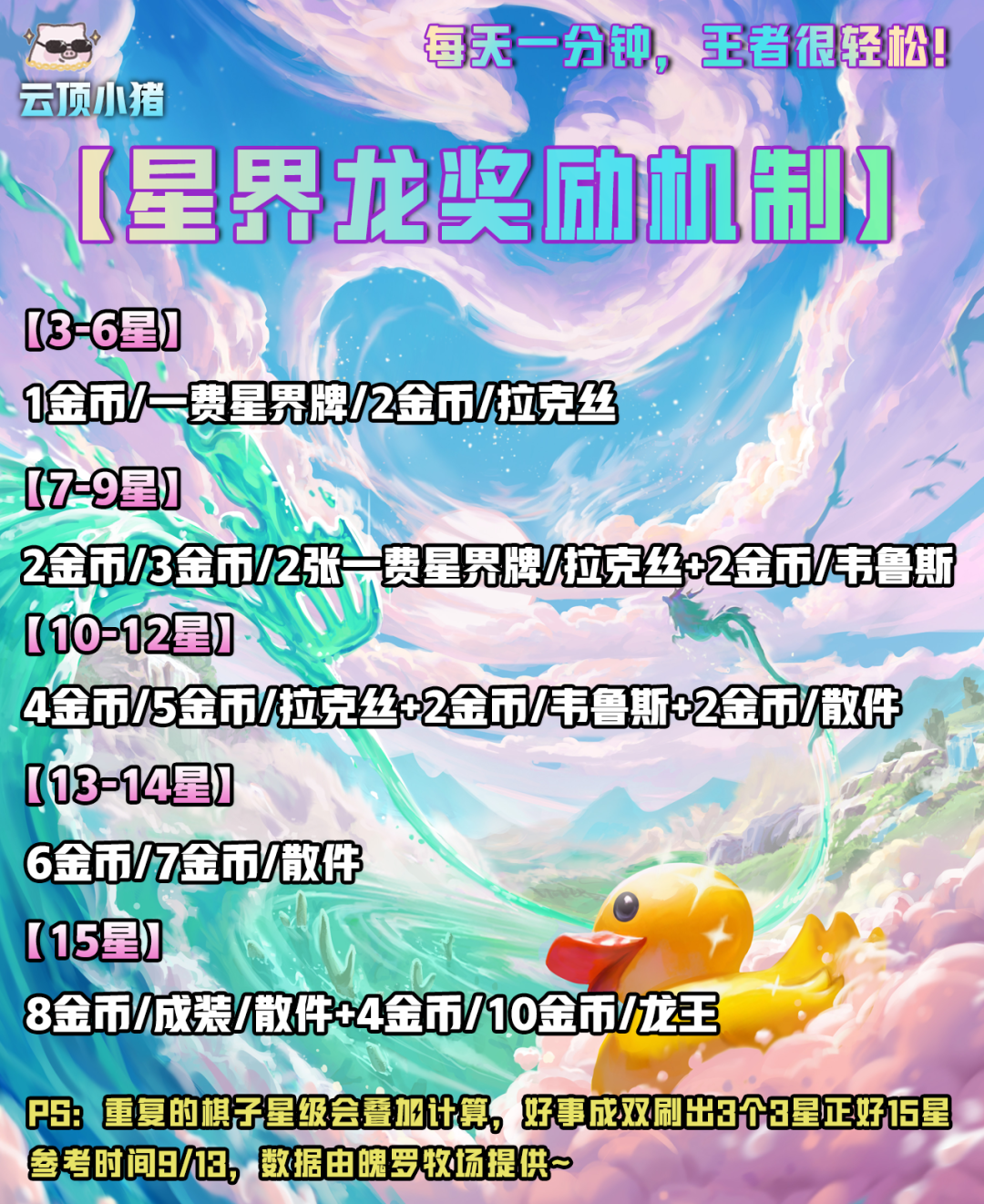 【雲頂之弈】國服前十頂級思路！好事成雙（雙重麻煩）星界，四階段可上9？-第1張