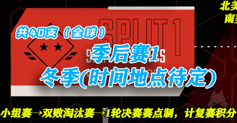 【ALGSYear3】今年有什么变化？一张图看懂ALGS|最全赛制科普|参赛攻略-第27张