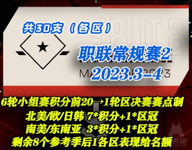 【ALGSYear3】今年有什么变化？一张图看懂ALGS|最全赛制科普|参赛攻略-第26张