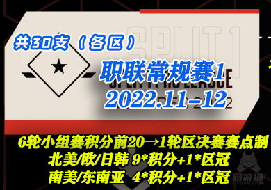 【ALGSYear3】今年有什么变化？一张图看懂ALGS|最全赛制科普|参赛攻略-第23张