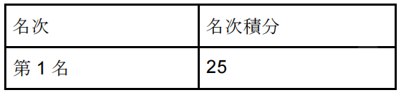 【ALGSYear3】今年有什么变化？一张图看懂ALGS|最全赛制科普|参赛攻略-第24张