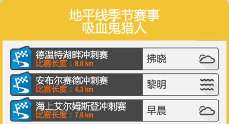 【极限竞速地平线4】9月22日季节赛攻略（系列53夏赛季）-第22张