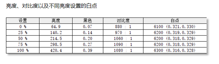 比流畅更丝滑，300Hz显示器用起来是什么感觉——飞利浦27M1N5500U体验分享