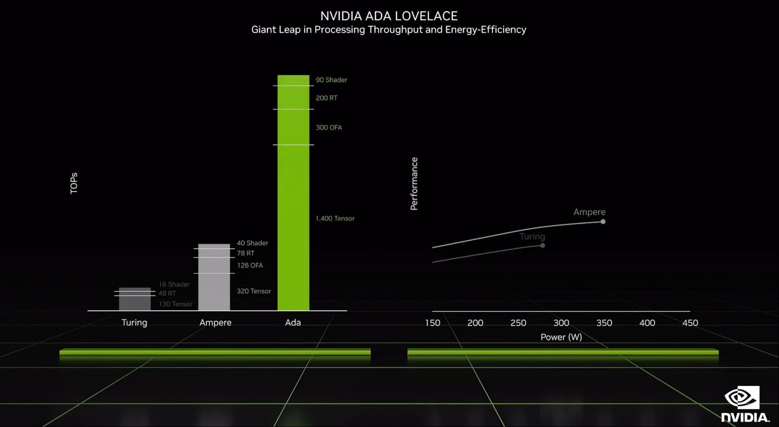 卖12999元：RTX4090发布后NV股价继续跌 老黄很尴尬