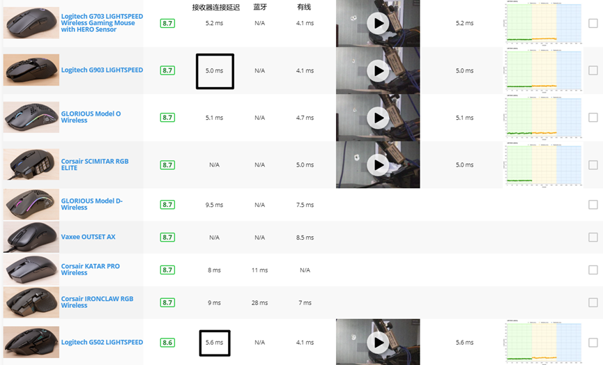 比流畅更丝滑，300Hz显示器用起来是什么感觉——飞利浦27M1N5500U体验分享